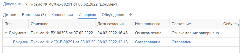 Рисунок 5.66. Пример вкладки «Иерархия»