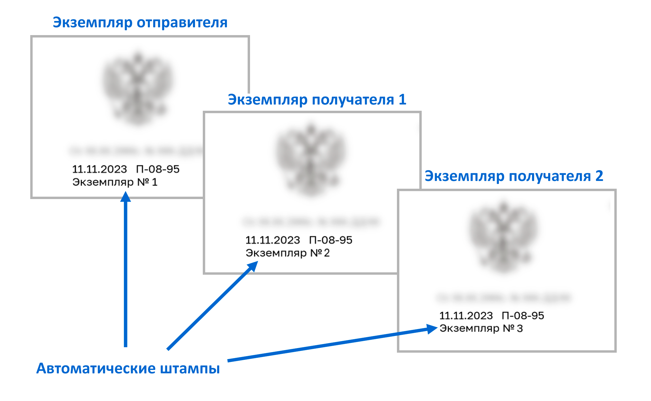 Рисунок 3.19. Пример автоматически сформированных штампов с номерами экземпляров после регистрации и отправки документа двум получателям