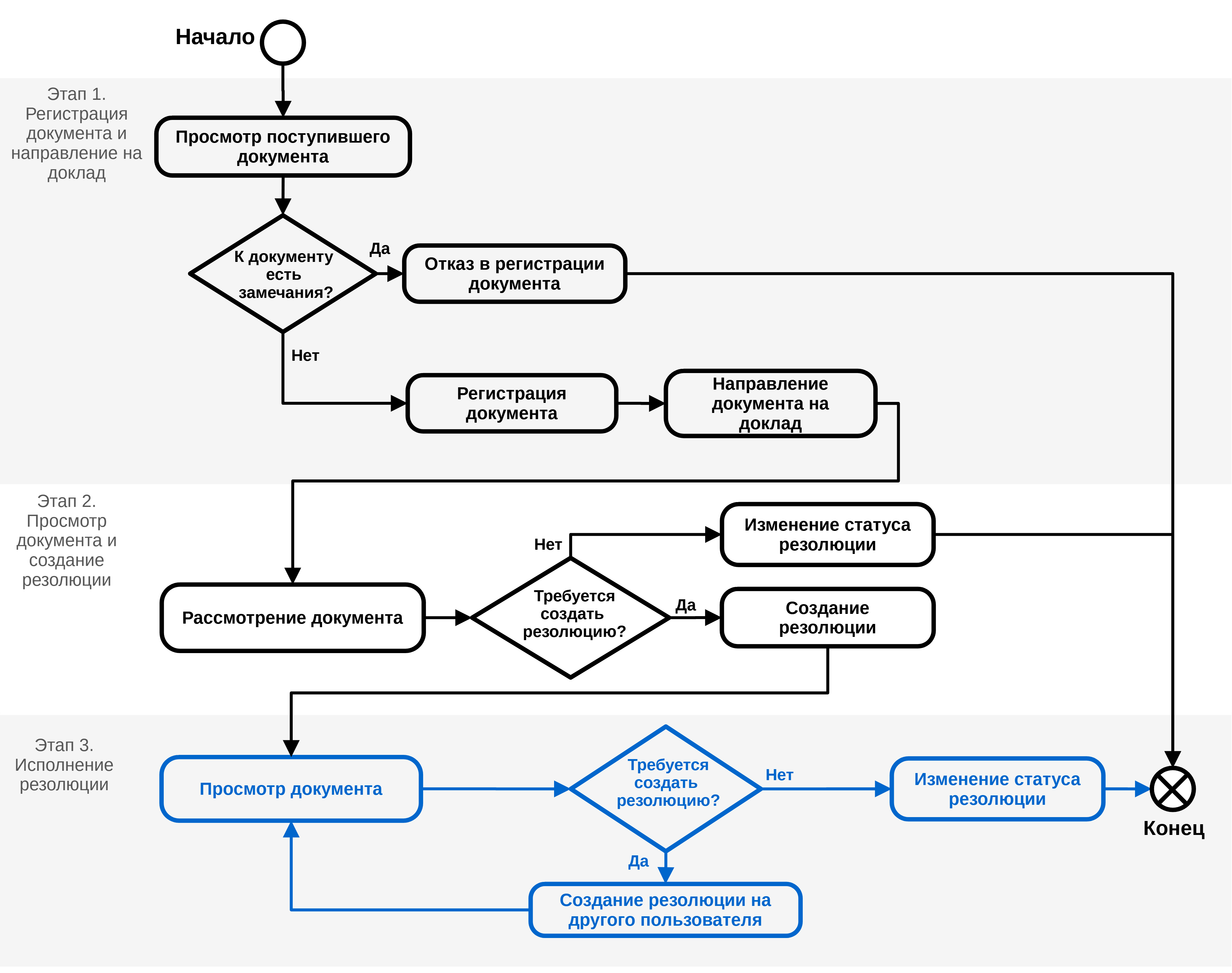 Рисунок 5.1. Этапы обработки входящего документа