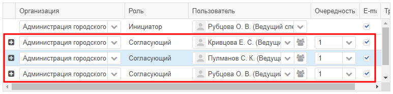 Пример добавленных участников процесса из справочника пользователей