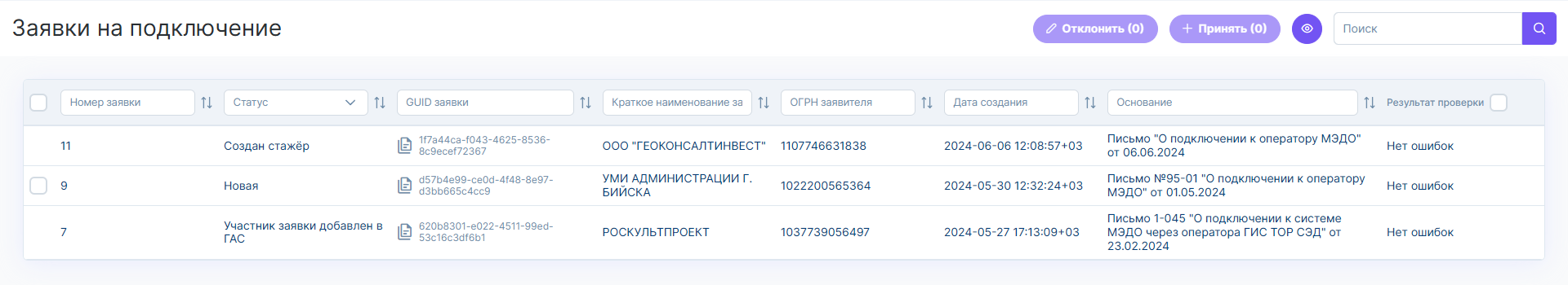 Рисунок 5.3. Список заявок на подключение к оператору