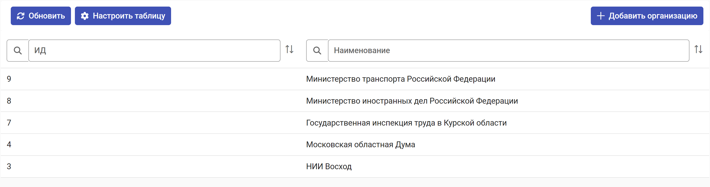 Рисунок 7.4. Список карточек организаций