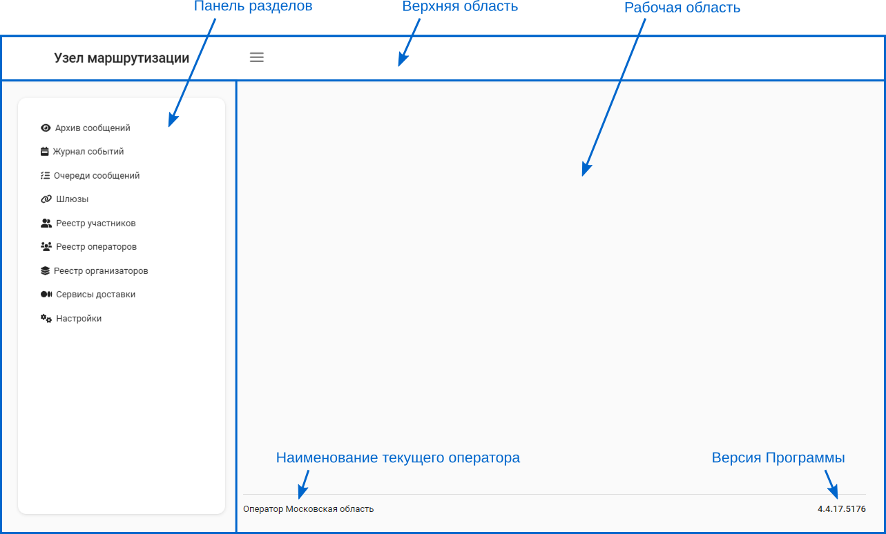 Рисунок 4.2. Области главного окна Программы