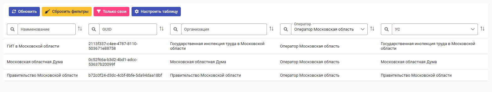 Рисунок 8.2. Список карточек участников