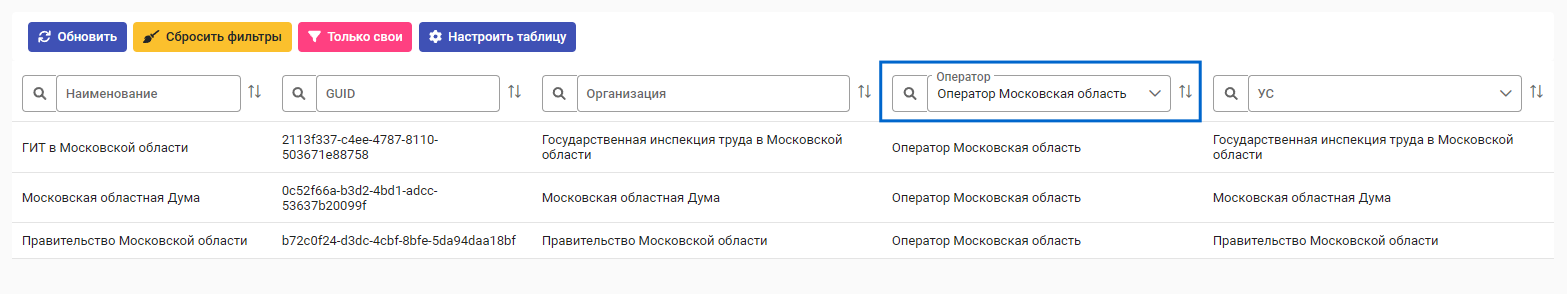 Рисунок 8.3. Фильтрация участников по текущему оператору