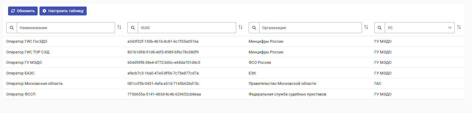 Рисунок 8.6. Список карточек операторов