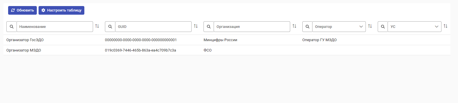 Рисунок 8.9. Список карточек организаторов
